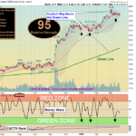 XLF Chart
