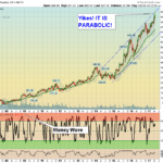AMZN Chart