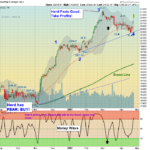 DIA Chart