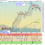 DIA Chart