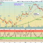 IBM Chart