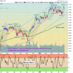 NYSE Chart