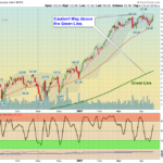 QQQ Chart