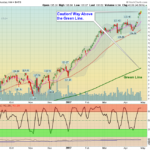 QQQ Chart
