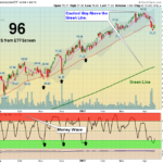 SMH Chart