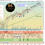 SMH Chart