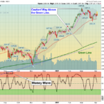 SPX Chart
