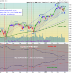 SPX Chart