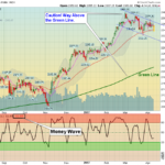 SPX Chart
