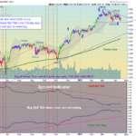 SPX Chart