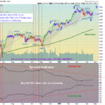 SPX Chart