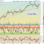 SPX Chart