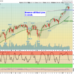 SPY Chart