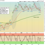 TNX Chart
