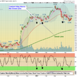 XLF Chart