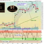 XLF Chart