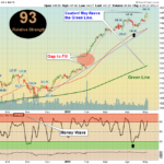 AAPL Chart