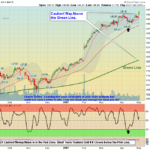 AAPL Chart