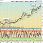 GOOGL Chart