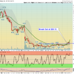 LL Chart