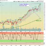 QQQ Chart