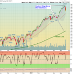 QQQ Chart