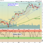 SPX Chart