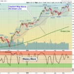 SPX Chart