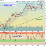SPX Chart