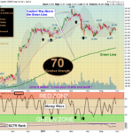 XLF Chart