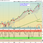 XLF Chart
