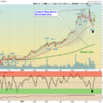 JD Chart