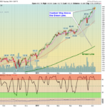 QQQ Chart