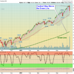 QQQ Chart