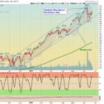 QQQ Chart