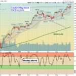 SPX Chart