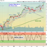 SPX Chart