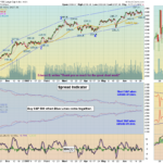 SPX Chart