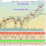 SPY Chart
