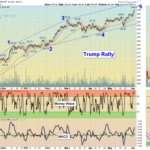 SPY Chart