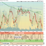 USO Chart