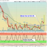 WFM Chart