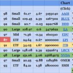 Watch Chart