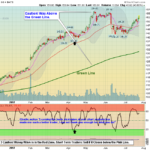 AAPL Chart