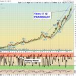 AMZN Chart