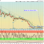 IPI Chart
