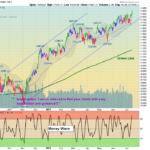NYSE Chart