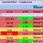 Portfolio Chart