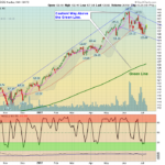 QQQ Chart