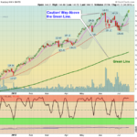 QQQ Chart
